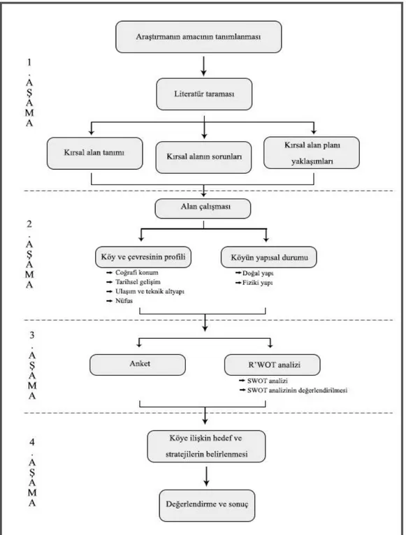 Şekil 3.7. Çalışmanın akış şeması 