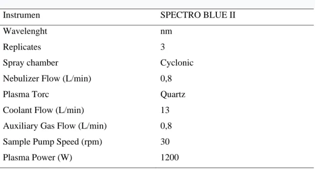 Tablo 3.9.  CP-OES İle element tayini çalışma parametreleri 