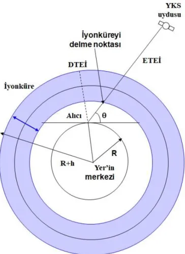 ġekil 4.3. ETEĠ ve DTEĠ‟nin Yer‟e göre geometrisi. 