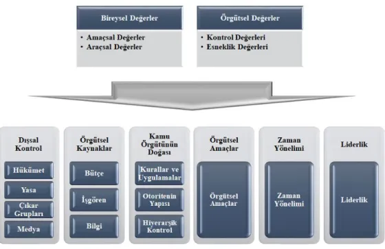 Şekil 3.1. Araştırma Modeli 