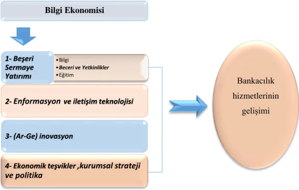 Şekil 1.1 Bağımsız Değişkenler ile Bağımlı Değişkeni 