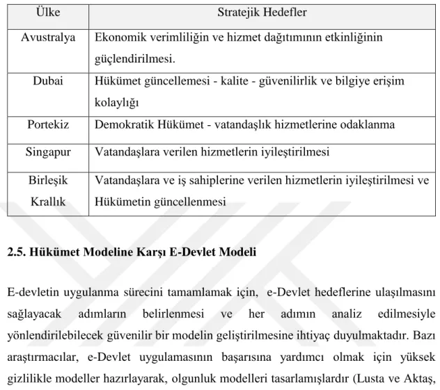 Tablo 2.1. Bazı ülke hükümetlerinin stratejik hedefleri    