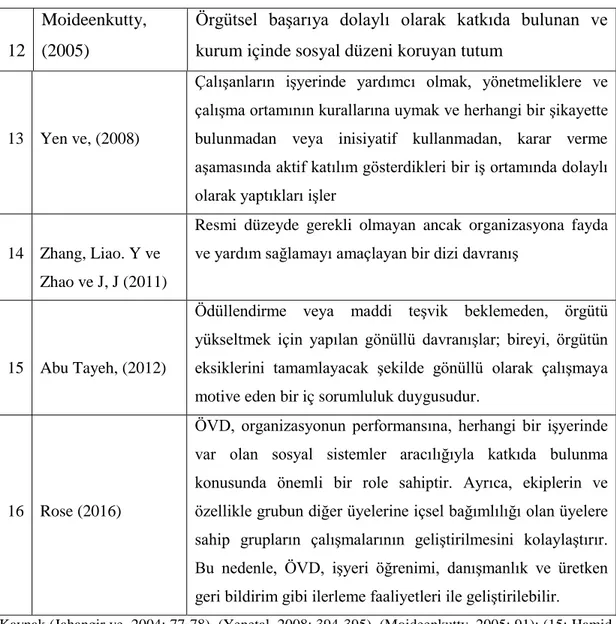 Tablo 2.7’devamı 