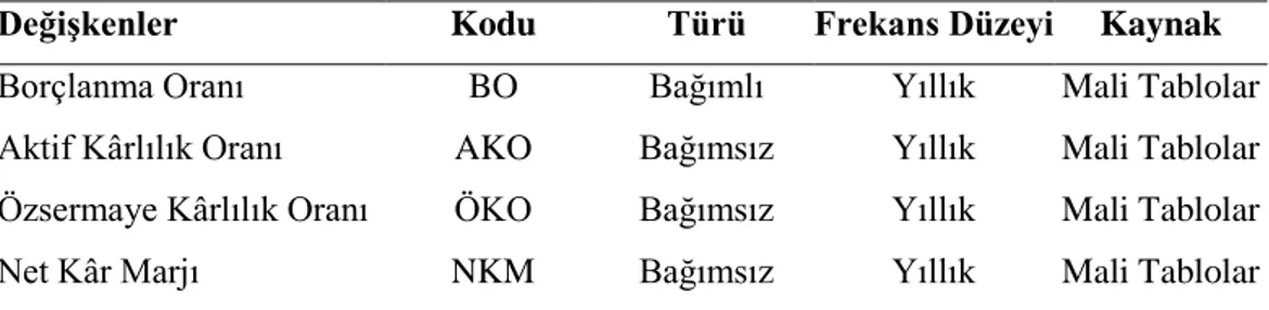 Tablo 4.1 Çalışmanın Modeli 