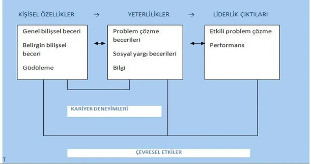 Şekil 2.1: Liderlik ürün çıktıları 