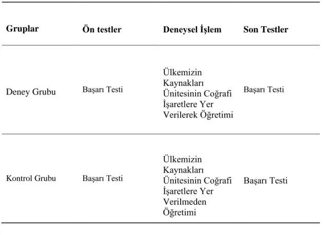 Tablo 3.1. Araştırmanın deneysel deseni 