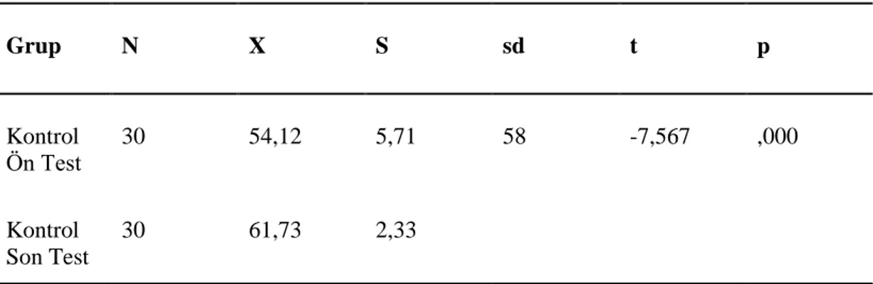 Tablo  4.3.  Uygulama  yapılan  ortaokuldaki  kontrol  grubu  öğrencilerinin  ön test ve  son test 