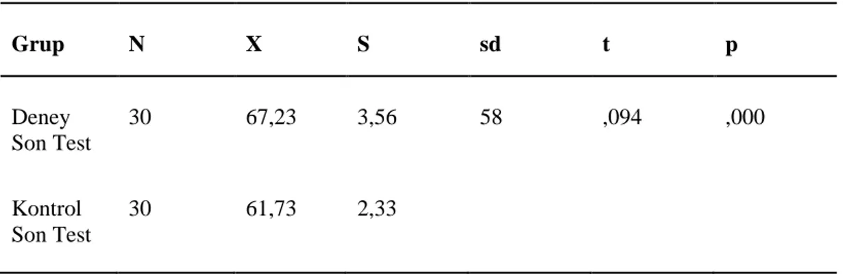 Tablo  4.5.  Uygulama  yapılan  ortaokuldaki  deney  ve  kontrol  grubu  öğrencilerinin  son  test 