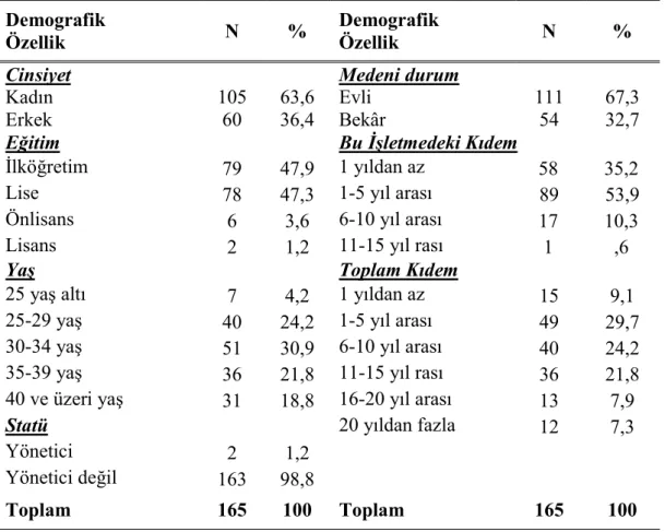 Tablo 4.1. Katılımcıların demografik özelliklerine ilişkin bulgular  Demografik 