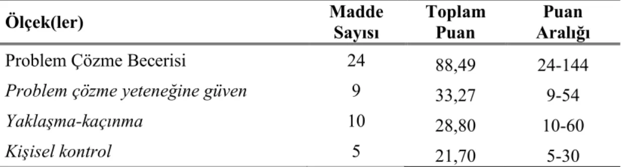 Tablo 4.5. Problem çözme becerisi ölçeğine ilişkin tanımlayıcı bulgular (2) 