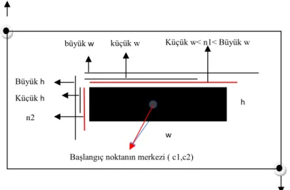 Şekil 3.9. Başlangıç noktası algılama algoritması 