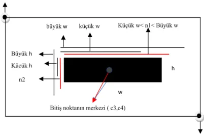Şekil 3.10. Bitiş noktası algılama algoritması  3.2.4.  Dördüncü adım 