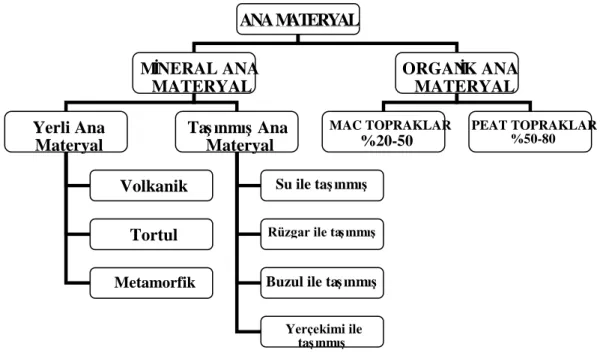 Şekil 2.1. Toprak materyal yapısı (URL-1, 2019) 