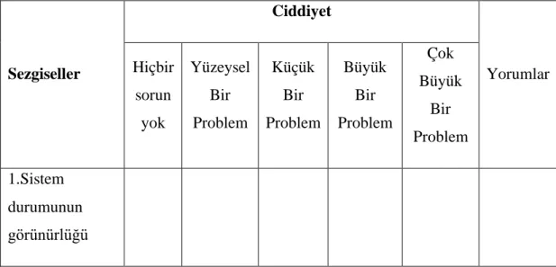 Tablo 3.4. Nielsen’in kullanılabilirlik sezgiseli ve ciddiyet ölçeği 