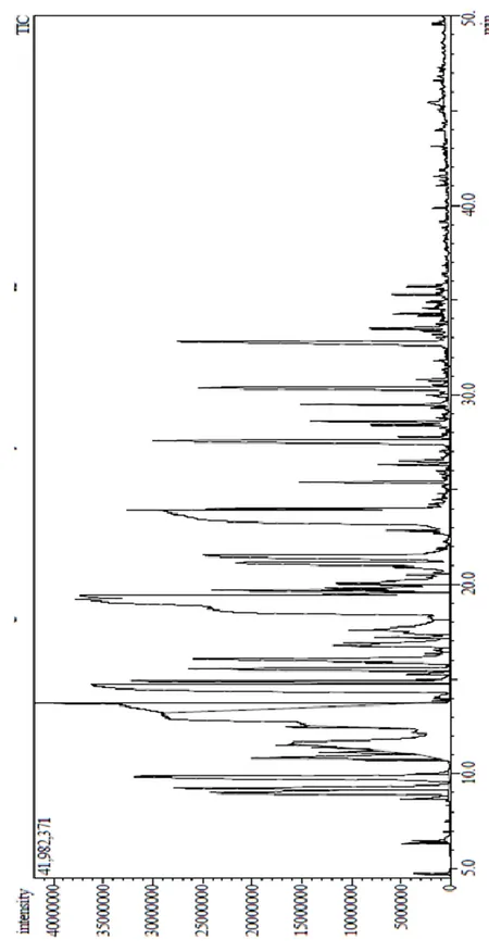 Grafik  4.2.  Thymus  longicaulis  subsp.  longicaulis’in  uçucu  yağına  ait  GC-MS  kromatogram 