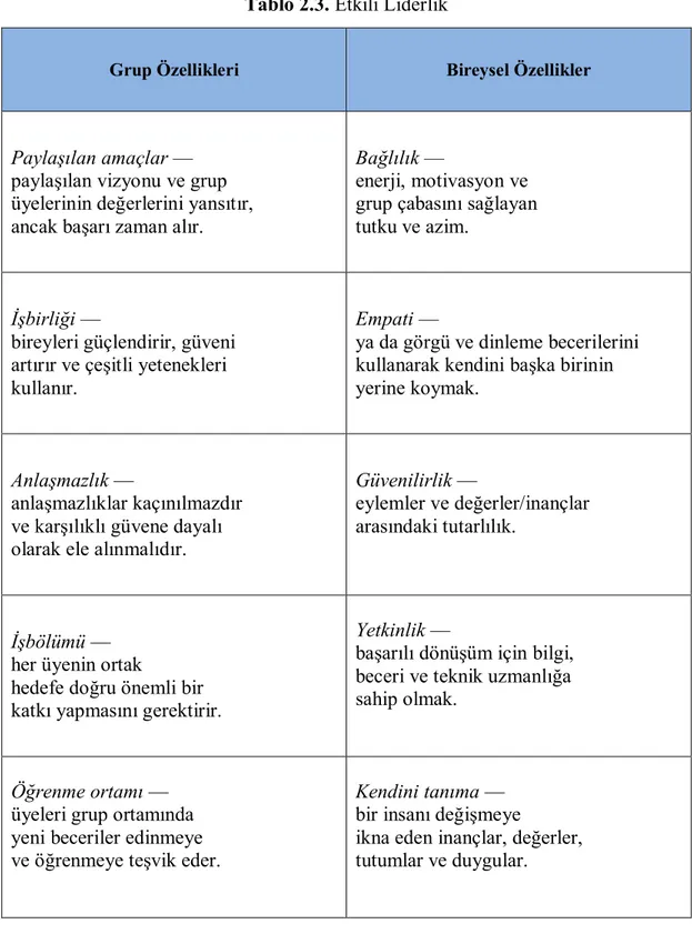 Tablo 2.3. Etkili Liderlik 