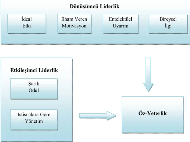 Şekil 3.1. Araştırma Modeli 