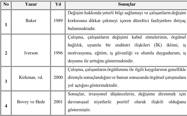 Tablo 2.7. Teorik Temellerin Özeti 