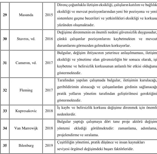 Tablo 2.7’ devamı 