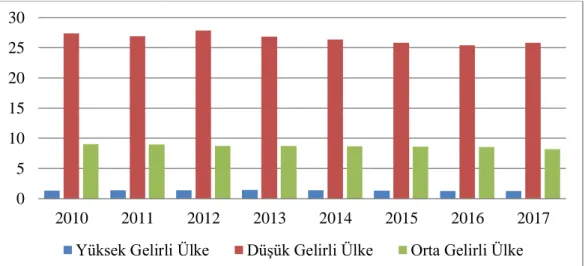 Grafik 1.2. Tarım Sektörünün Payı (GSYH %) 