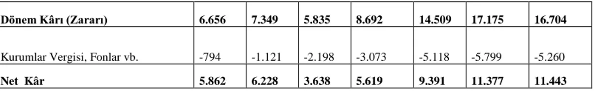 Tablo 2.2’ nin devamı 