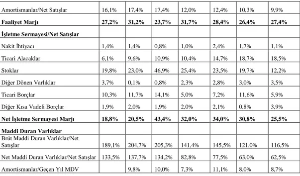 Tablo 2.7’ nin devamı 