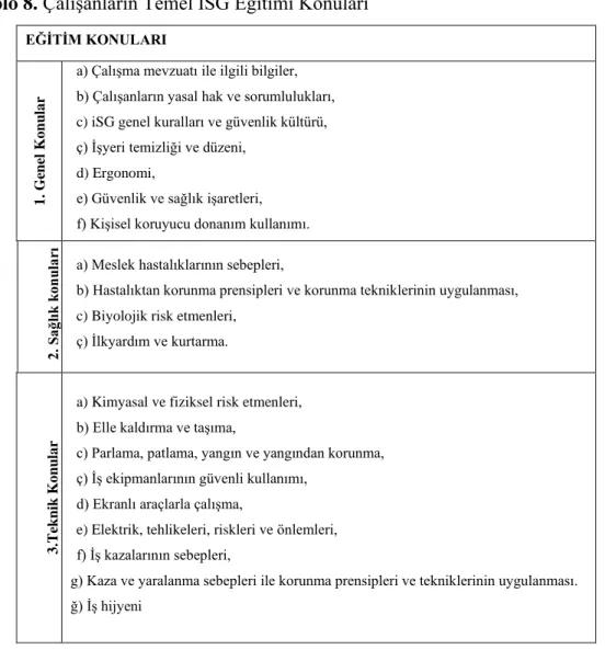 Tablo 8. Çalışanların Temel İSG Eğitimi Konuları  EĞİTİM KONULARI  1. Genel Konular 