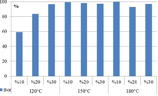 Grafik 4.13. Isıl uygulaması sonrası odunda kalan bor miktarı 