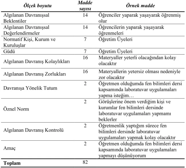 Tablo 3.8. Ölçek havuzu madde sayı ve örnek maddeleri 