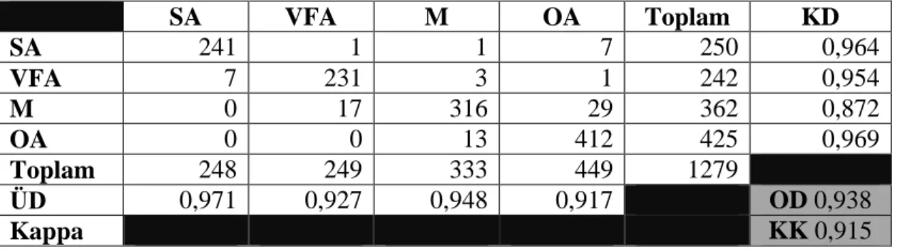 Tablo  2.16.  Path  180  Row  34  no’lu  Landsat  paftasından  elde  edilen  NIR-Red-Green  bant 