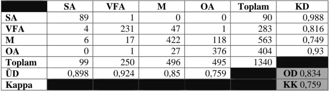 Tablo  2.19.  Path  177  Row  31  no’lu  Landsat  paftasından  elde  edilen  NIR-Red-Green  bant 