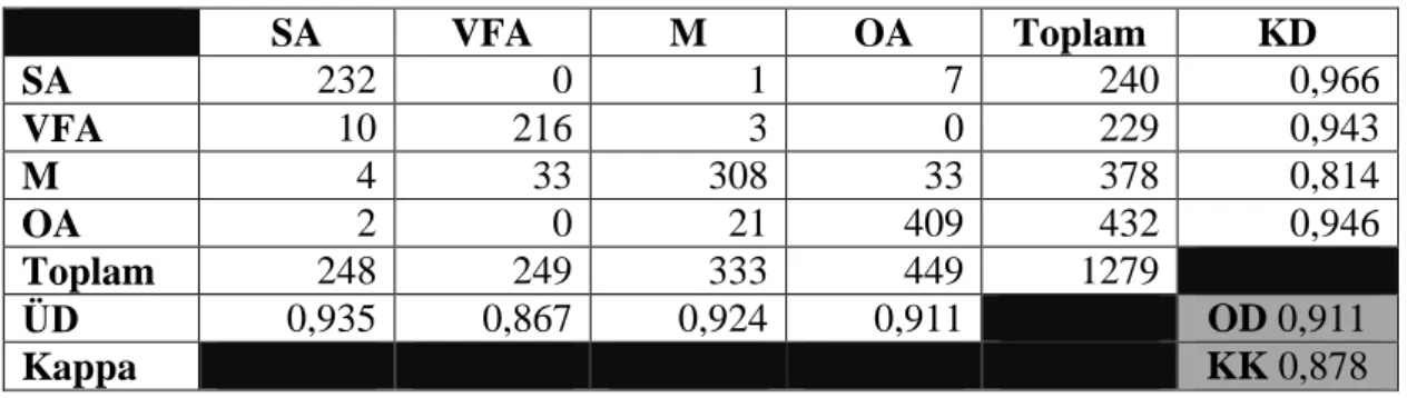 Tablo  2.26.  Path  180  Row  34  no’lu  Landsat  paftasından  elde  edilen  SWIR1-NIR-Red  bant 