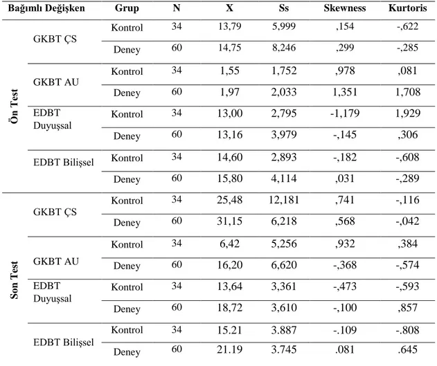 Tablo 4.1. Deney ve Kontrol Gruplarına Göre GKBT ve EDBT Ön test ve Son Test  