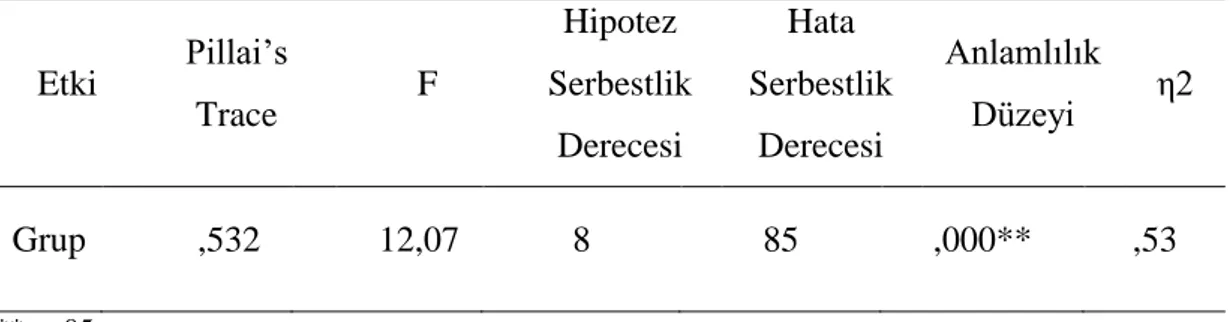 Tablo 4.4. Deney ve Kontrol Gruplara İlişkin Tek Yönlü MANOVA Analiz Sonuçları. 