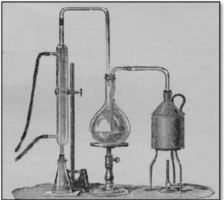 Şekil 3.1. Kjeldahl’ın 1883’te kurduğu protein tayin düzeneği 