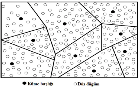 Şekil 2.1. Voronoi tabanlı kümeleme (Cevik ve Ozyurt, 2015). 