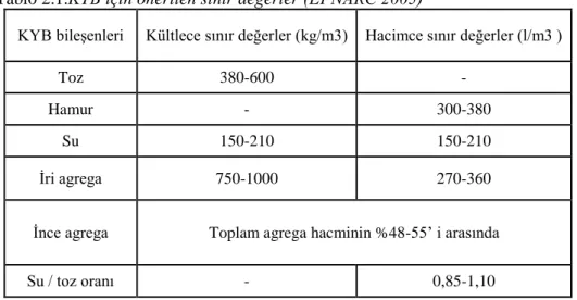 Tablo 2.1.KYB için önerilen sınır değerler (EFNARC 2005) 