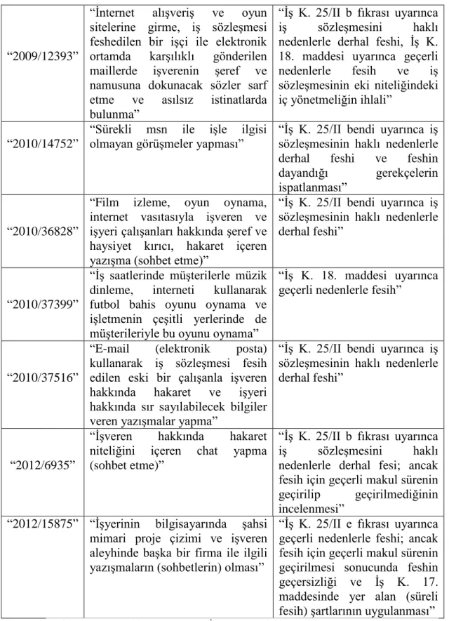 Tablo 2.2.’nin devamı 