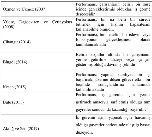 Tablo 2. 3.’ün devamı  Özmen ve Üzmez (2007) 