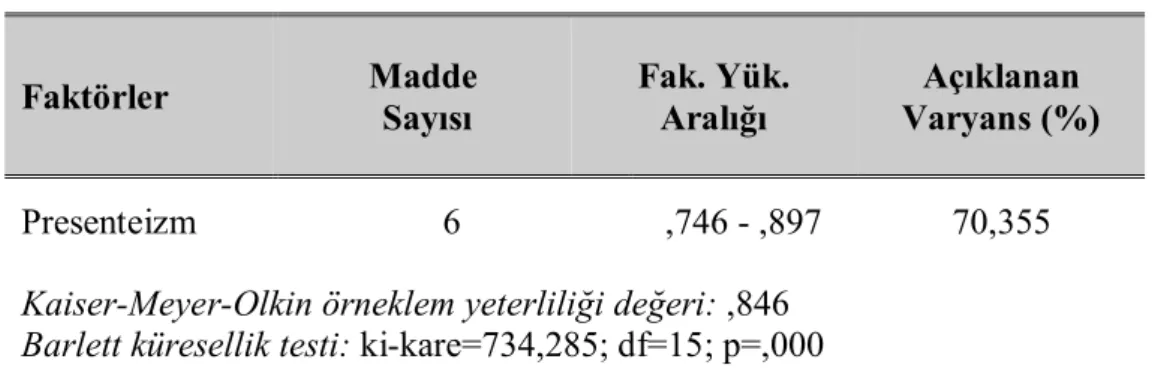 Tablo 1. Presenteizm Ölçeği Faktör Analizi 