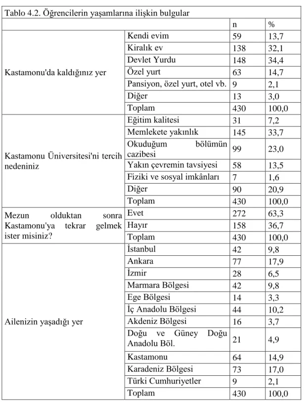Tablo 4.2. Öğrencilerin yaşamlarına ilişkin bulgular 