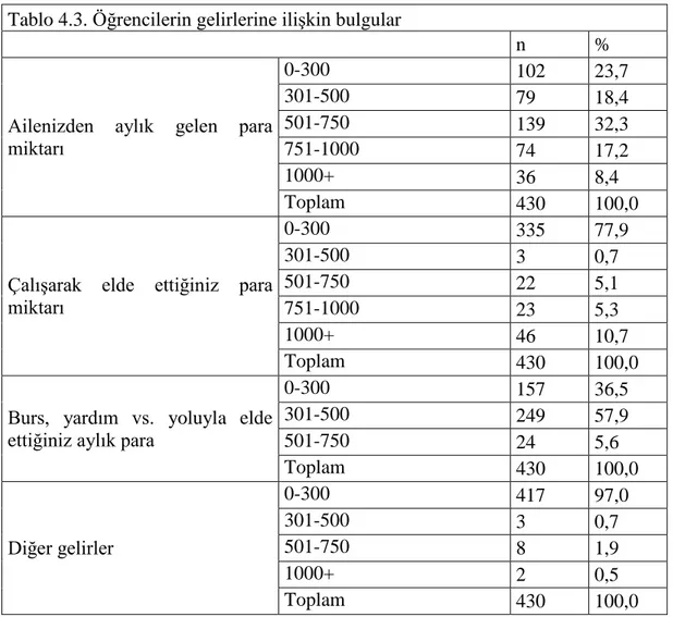 Tablo 4.3. Öğrencilerin gelirlerine ilişkin bulgular 