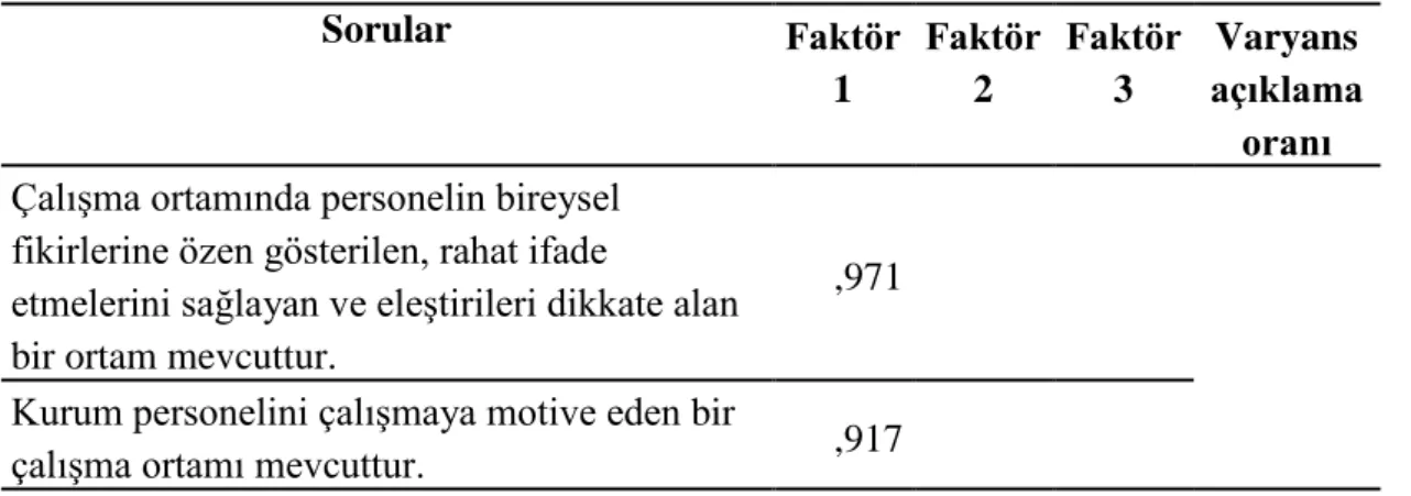 Tablo 6: Güvenilirlik istatistiği  Cronbach‟s 