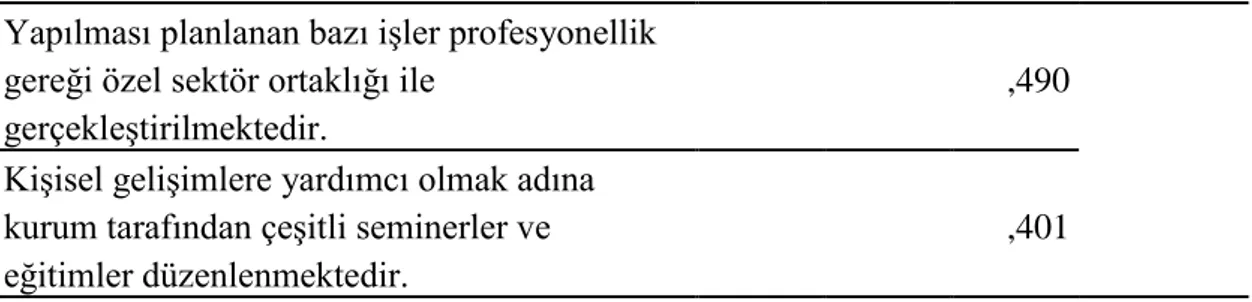 Tablo 9: Cinsiyet ve Mann-Whitney U testi ortalamaları  Cinsiyetiniz  N  Sıra 