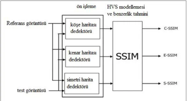 Şekil 3.6. Önerilen algoritmanın şeması 