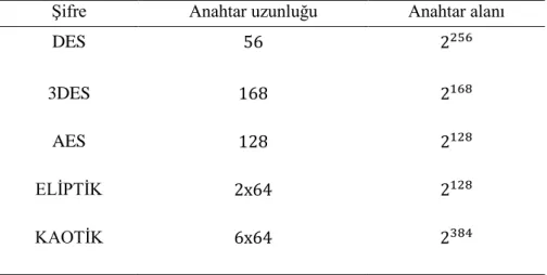 Tablo 2.3. Anahtar şıfer Alanı 