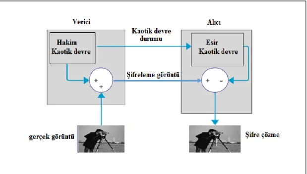 ġekil 2.11.Güvenli imge sistemi 
