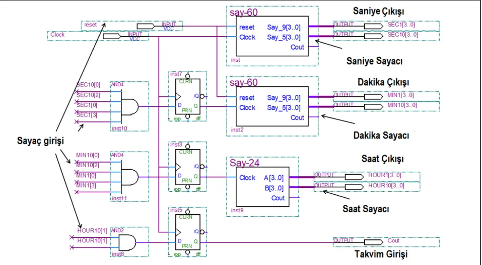 Şekil 3.2. Saat proje tasarımı