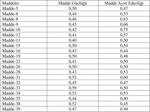 Tablo 3.4. Su Bilinci Testi son hali istatiksel verileri 