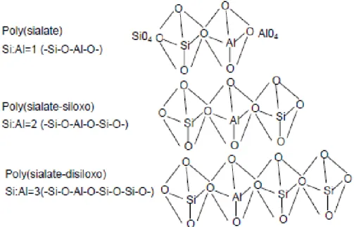 Şekil 2.1. Geopolimerlerin moleküler yapısı 